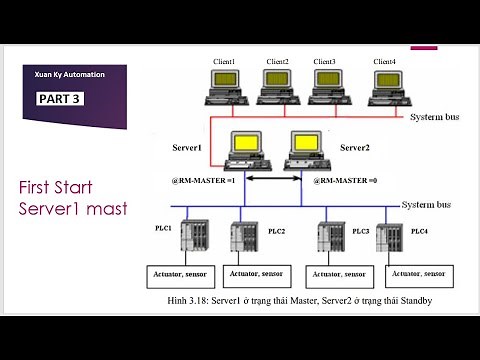 Part 2 SIEMENS TIA Portal V14 WinCC Redundancy (Project Configuration)