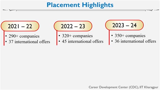 19K views · 153 reactions | IIT Kharagpur invitees all the JEE...