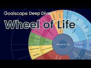 Goalscape Wheel of Life