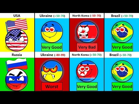 USA vs Russia: Relations with World Countries