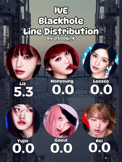 IVE Blackhole Line Distribution Insights