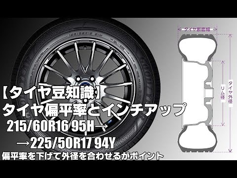 【タイヤ豆知識】～タイヤ偏平率とインチアップ～偏平率とタイヤ外径がポイント