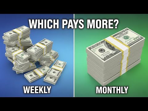 Short Term vs Long Term Covered Calls: Which is Better?