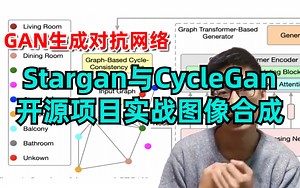 GAN生成对抗网络：基于stargan与CycleGan的开源项目实战图像合成！图像超分辨率重构实战！带你掌握核心科技！——人工智能|神经网络|AI|机器学习