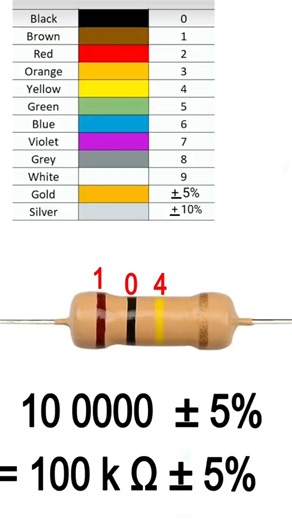 how to find resistance value on color coding #technodada
