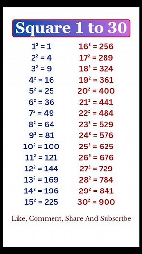 1 to 30 Square | Squares 1 to 30 | 1 se 30 tak square | List of Squares #maths #squares #shorts