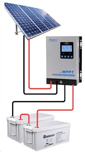 How to wire to solar charger controller for beginners