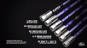 44 reactions · 12 shares | Gates MegaSys MXG 4K redefines...