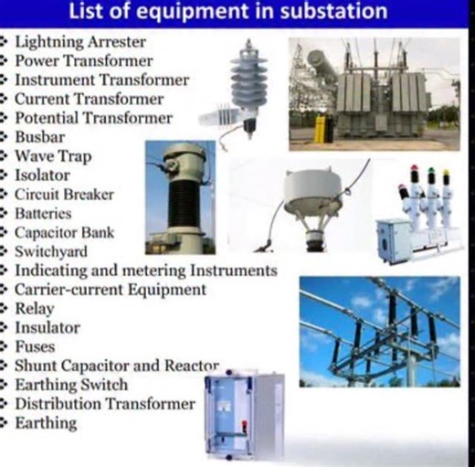 Fun&Fact Knowledge📖🖋️ on Instagram: "List of Equipments which is Used in a Substation 🖋️🏃📖⚡#substation #substationdrawing #substationsafety #substations #subststions #substation #switchyard #powerstation #mvroom #hvdctransmissionlines #transformers #electricalequipmentaccessories #electricalinterview #electricalloadcenter #electrician #gulfjobs #electricalengineering⚡️ #kniwledgeworld #electricianlife⚡️ #education #gulfinterview #electricalengineer #electricity #interviewskills #technicalin