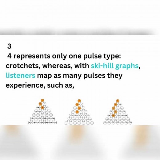 Triple Meter: A Colorful Guide to Musical Time!