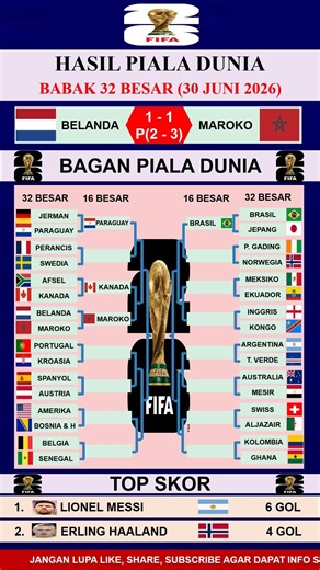 Hasil Piala Dunia 32 besar Belanda vs Maroko dan bagan piala dunia Selasa 30 Juni 2026