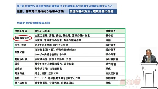 職長教育　第3章【3-1環境改善の方法と環境条件の保持】(20250326版)