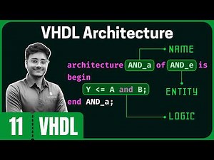 VHDL Architecture