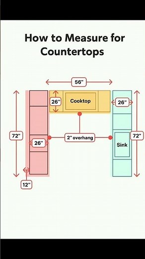 How to Measure for Countertops | Basic Knowledge for Civil Engineering | #Shorts #Building