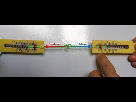 Principiul acțiunii și reacțiunii