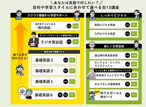 【必見】英語ができる人が必ずやっている！NHKラジオ英語講座を使い倒す方法 | おとな英語