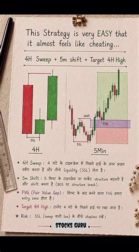 This SMC Strategy is Very Easy 🔥 | Beginner Friendly Trading Setup 📈