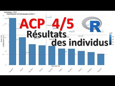 ACP sur R ou RStudio (partie 4/5): résultats des individus