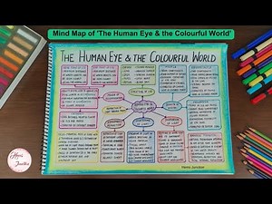The Human Eye and the Colourful World Class 10 Mind Map Part 2