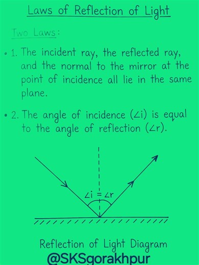 Class10th Science law of reflection&defect of vision