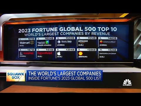 The World's Largest Companies: Inside Fortune's 2023 Global 500 list