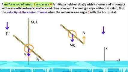 Master Rotational Mechanics Problems with 100% Confidence!