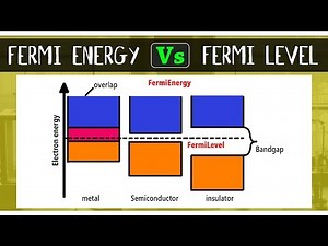 What is the Difference Between Fermi Energy and Fermi Level | Chemical Bonding | Chemistry Concepts