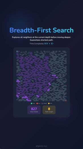 🌟 Breath First Search Explained Visually in a 50x50 Grid 🌟