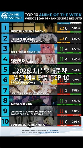 2026년 1분기 3주차 일본 애니 순위 TOP 10