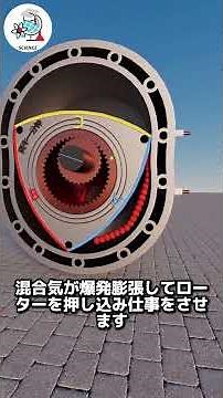 おめでとう、君はロータリーエンジンを発明した！ 3Dアニメでロータリーエンジンの仕組みを解説 – 内燃エンジンの動作原理#ロータリーエンジン #内燃機関の魅力 #エンジン#shorts