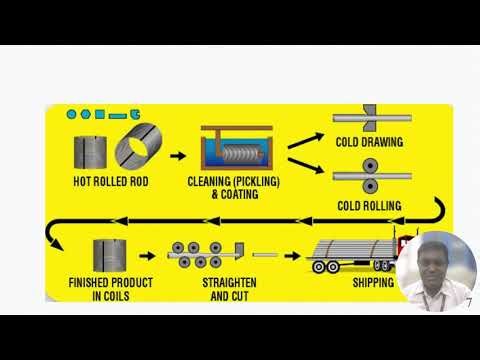 Cold Working Processes