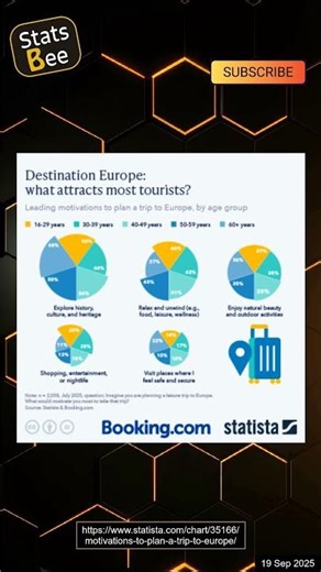 Discover What Attracts Tourists to Europe