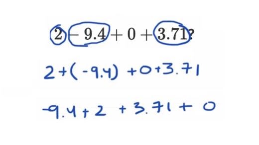 Equivalent expressions with negative numbers