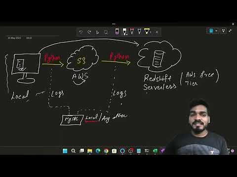 How to Copy S3 File to Redshift | Python | AWS Copy Command | Data Engineering Project Part 5