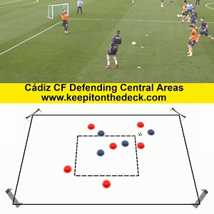 🚀 Defending Central Areas 🚀 📍 Team: Cádiz CF 🎯 Objective: Defend the central zone OR play through it while in possession. 🔹 Points System: 1️⃣ 1 point: Direct pass through the central zone. 3️⃣ 3 points: Player receives in and plays out of the central zone. 🔟 1 point: 10 consecutive passes. 🌐 For more training session downloads, visit www.keepitonthedeck.com | Football Training Drills/Session Plans