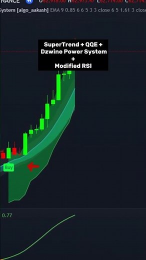 Supertrend + QQE + DzWine Power System + Modified RSI | #tradingview #trading #indicator