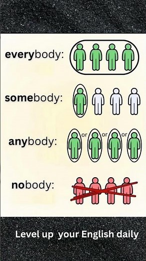 Everyone vs Someone vs Anyone vs No One | English Grammar #Shorts