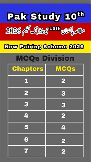 📢 10th Pak Study New Original Pairing Scheme 2026 | Pak Studies 10th Class Guess Paper 2026