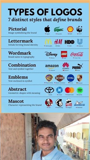 Why Some Logos Never Need Words 🤯 | 7 Logo Design Styles Explained