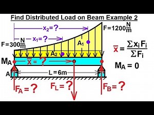 Mechanical Engineering: Distributed Loads on Beams (3 of 17) Find Distributed Load on Beam Ex. 2