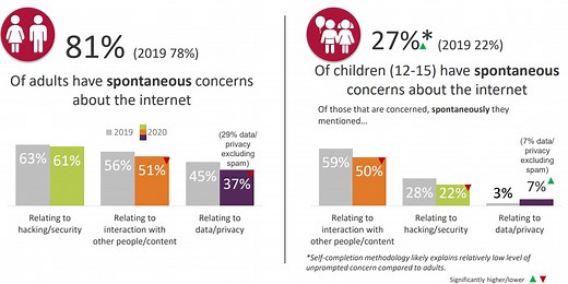 How can we prevent online harm if we don’t have a common language for it? These 6 definitions will help make the internet safer