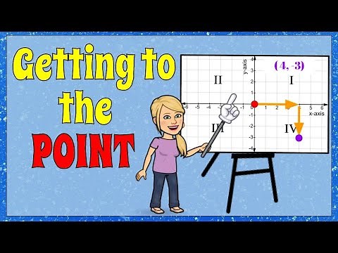 Getting to the Point: Reviewing the Coordinate Plane | 5.G.A.1 💛