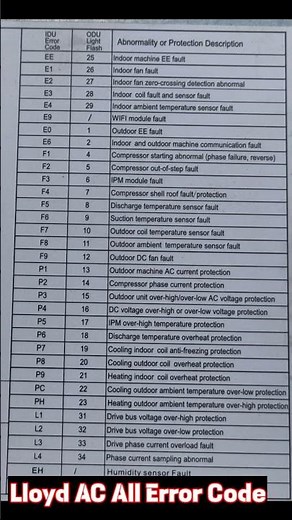 Lloyd Inverter AC All Error Code