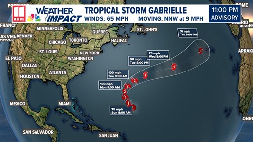 Tropical Storm 'Gabrielle' expected to become a hurricane Sunday | Models and Track