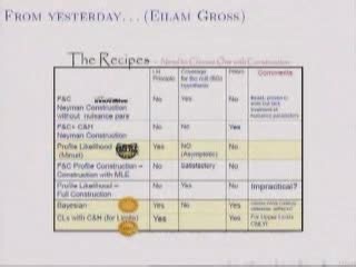 Probability matching priors in LHC Physics - a pragmatic approach