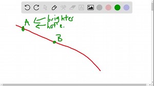 SOLVED:Which is true about the spectral classification system of stars? A. An A star is cooler than an M star but hotter than an F star. B. An O star is cooler than a B star yet hotter than an F star. C. A K star is hotter than both a G star and an M star. D. A G star is cooler than a B star and hotter than a K star.