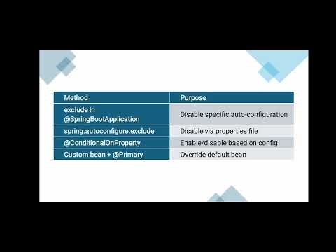 10 interview questions | java spring boot microservice | experienced | part 1