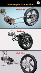 Chain Drive vs Belt Drive vs Shaft Drive #automobile #mechanical #mechanic | Mechanical Engineering Learn