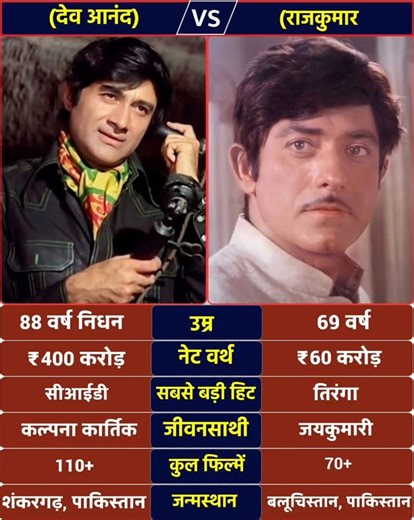 atozbollywoodgyan on Instagram: "Dev Anand and Raaj Kumar were legendary actors whose unique personalities and unforgettable performances shaped the golden era of Indian cinema 💛🎥. Dev Anand, known as the Evergreen Star, captured hearts with his charming smile, stylish mannerisms, and memorable roles in classics like Guide, Jewel Thief, and Hum Dono 😎✨. His youthful energy and romantic aura made him one of Bollywood’s most loved heroes. Raaj Kumar, on the other hand, was admired for his royal