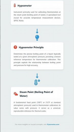Principles of calibration and standardization of measuring instruments